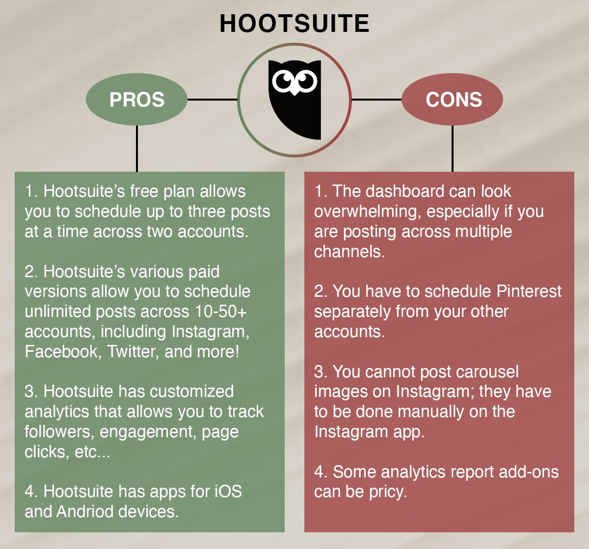 pros and cons of Hootsuite