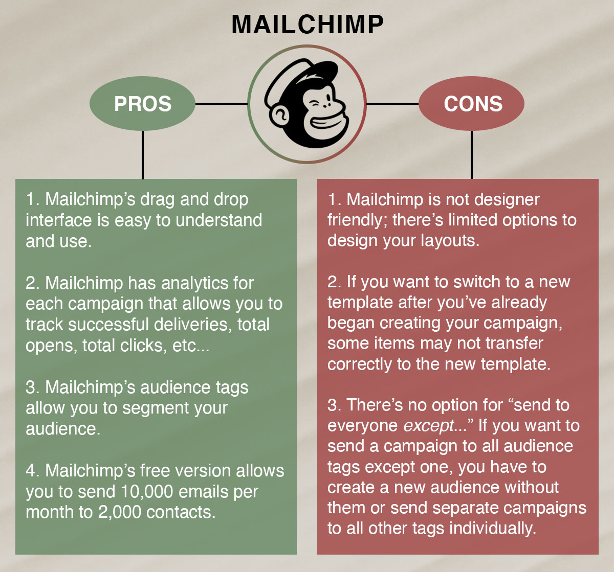 pros and cons of Mailchimp